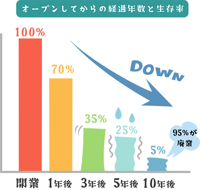 こんなお悩みをお持ちではなくですか？